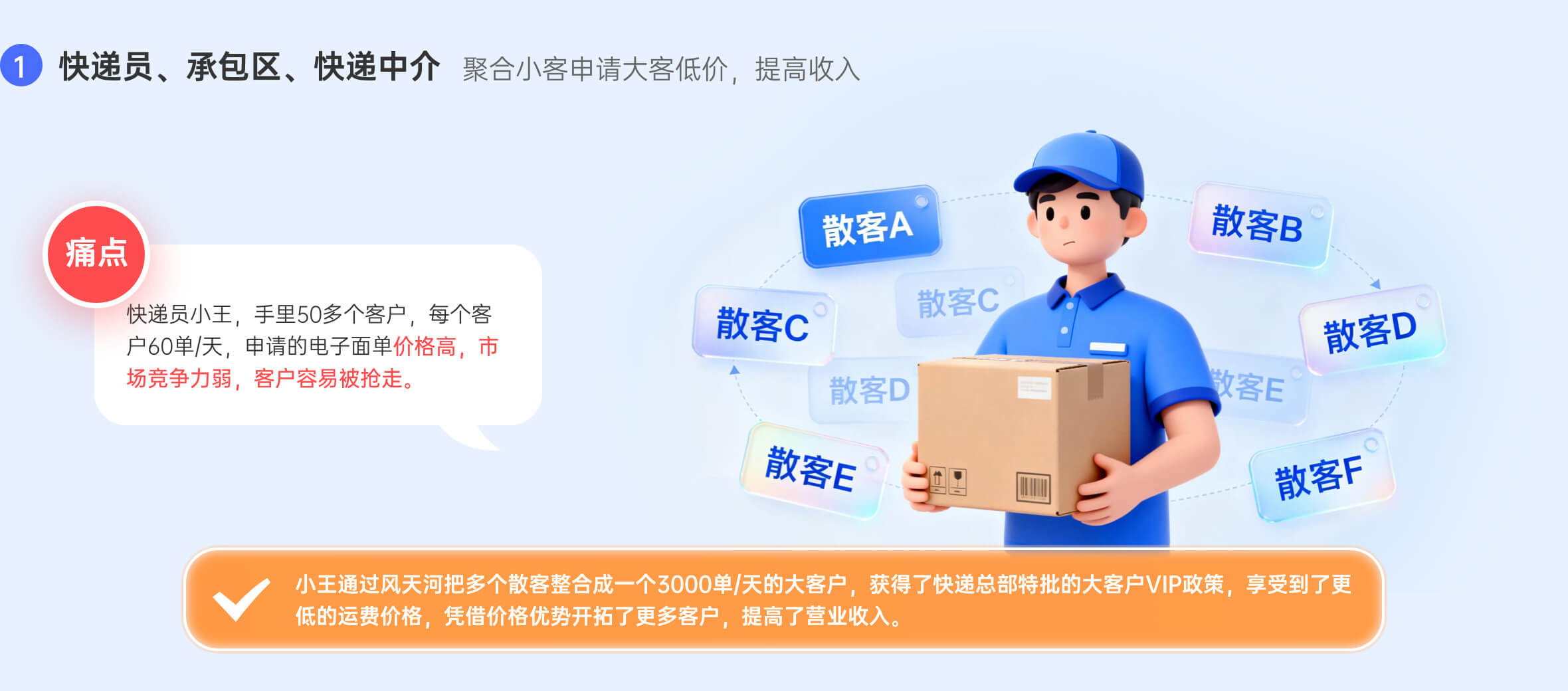 快递员、承包区、快递中介聚合小客申请大客低价，提高收入