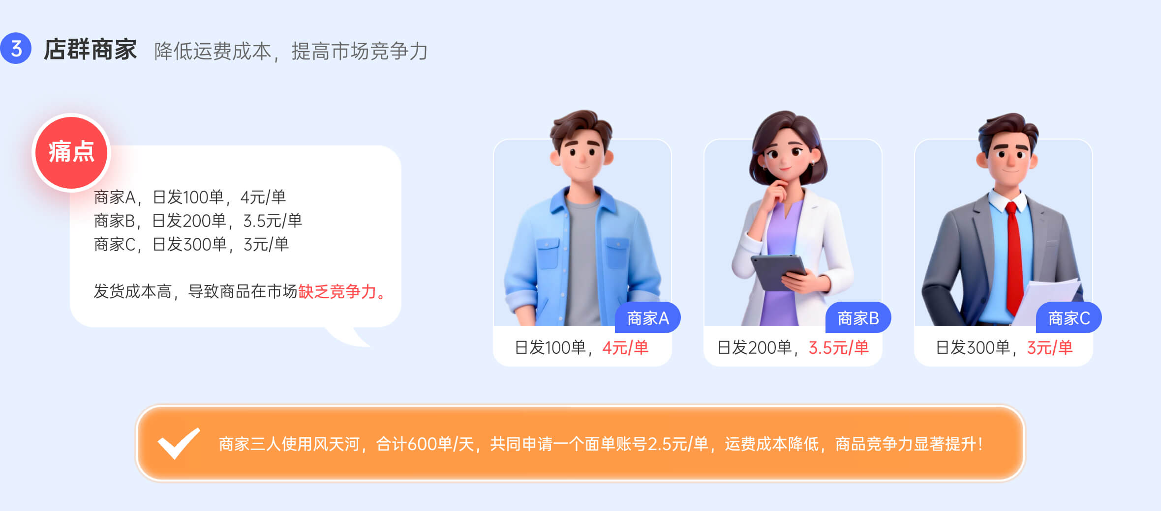 店群商家降低运费成本，提高市场竞争力