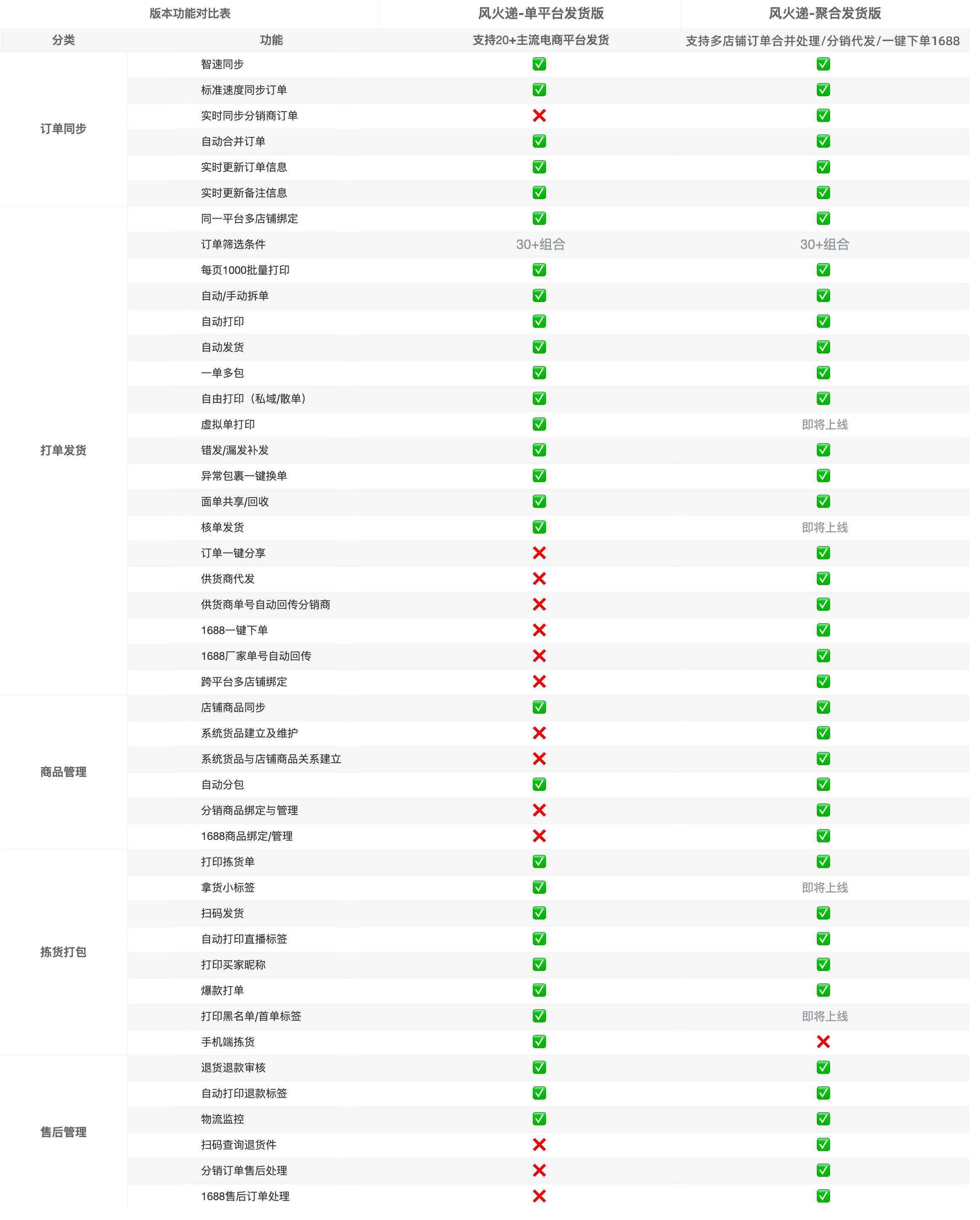风火递核心功能