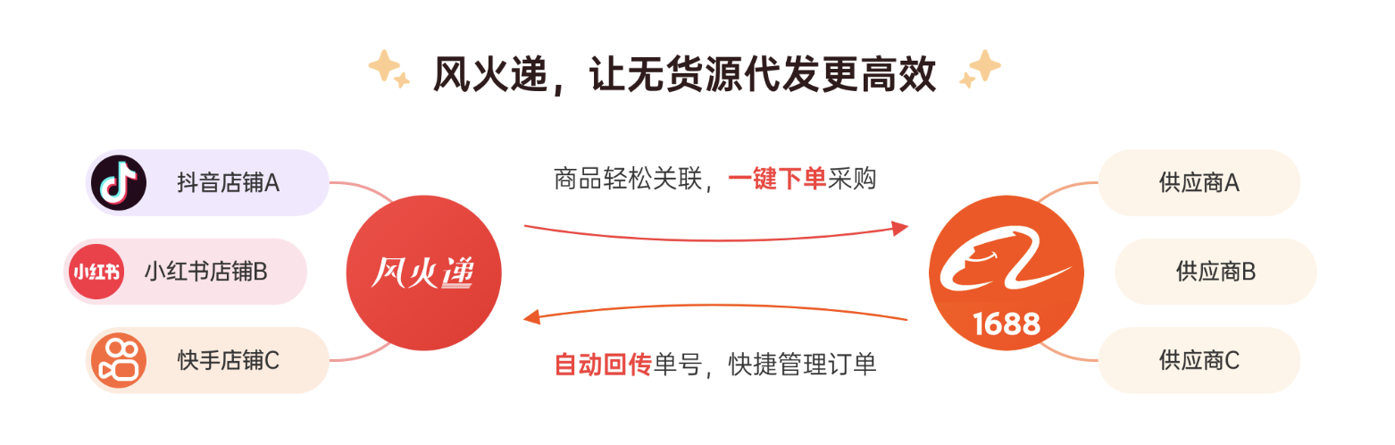 风火递解决方案：无货源发货解决方案